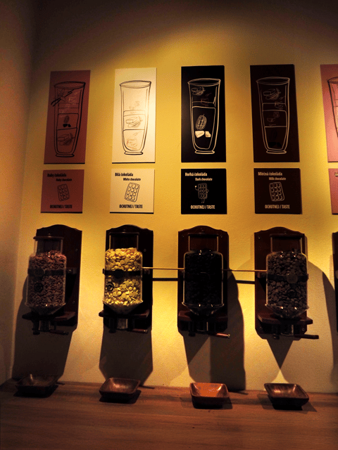 Choco Art Museum in Prague Entry Ticket - Who Should Book Choco Art Museum Prague?