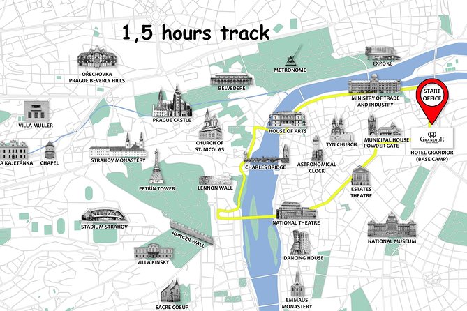 Prague Bike City Tour with Small Group or Private Option - Prague Castle Area: What You’ll See and What to Expect With Lines