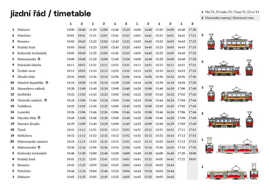 Prague: Hop-on Hop-Off Historical Tram Ticket for Line 42 - When Staff Guidance (Like Jan and Vaclav) Is the Real Bonus