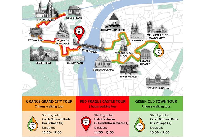 Prague: Private Old Town Walking Tour with Hotel Pickup - The route: Powder Tower to Charles Bridge, in stop-by-stop order