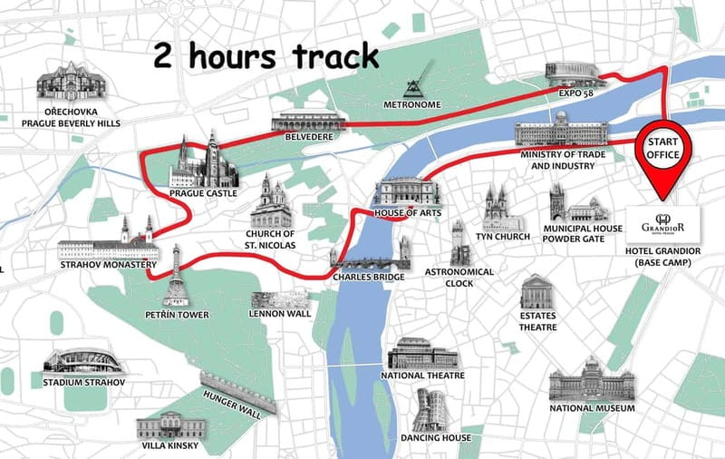 Prague: Small Group or Private E-Bike City Tour - What You Actually Get Included (and Why It Helps)