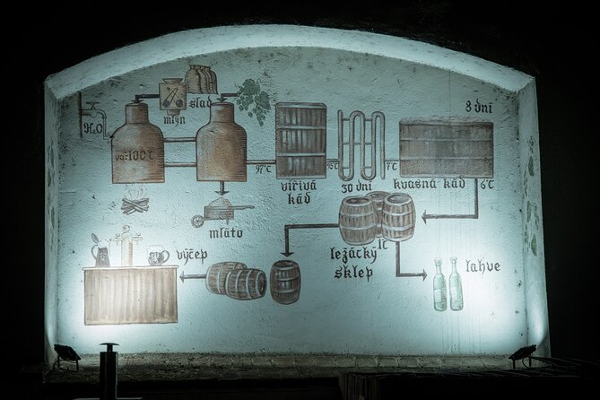 The Castle Side Breweries & Pubs small-group with PragueWay - Price and value: what $69.68 buys in a 3 to 4 hour evening